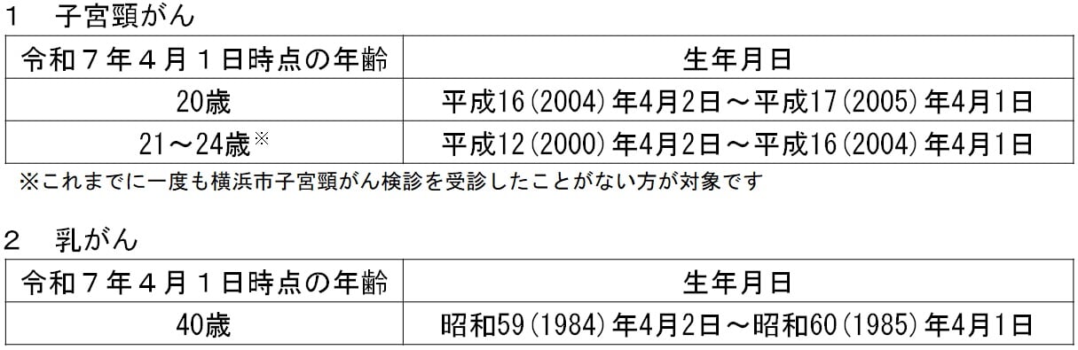 年齢条件の表